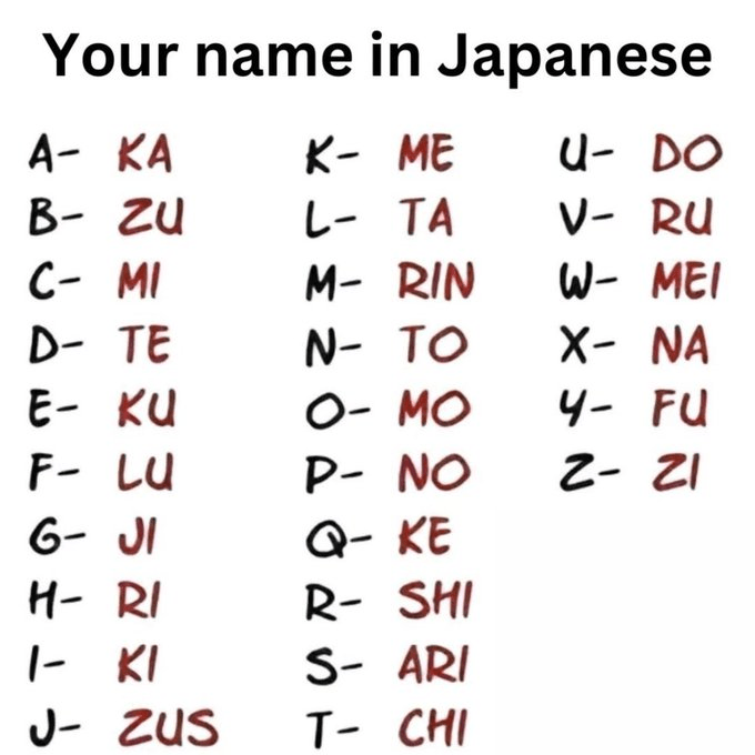 "Creating Your Japanese-Styled Name: A Playful Phonetic Translation Chart" 1 image 16