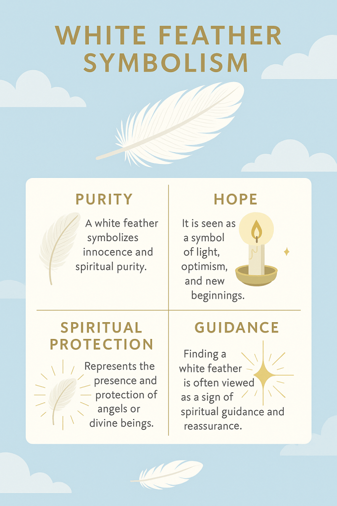 symbolism of white feathers
